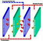 WaterTreatment by Electrodialysis