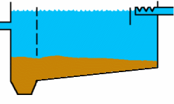 Inlet arrangement for a rectangular basin
