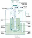 Water Softening Conditioning Process