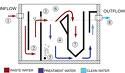 Zones of Sedimentation Basin