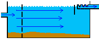 Rectangular basin showing Inlet and outlet