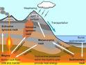 Types Of Sedimentation Basin