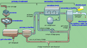 primary-treatment-sewage