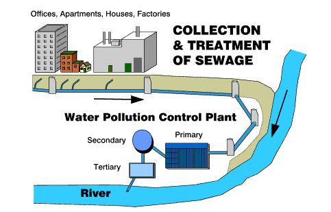 combined-sewage-system