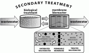 secondary-treatment