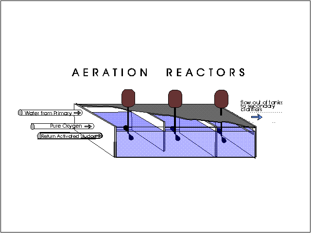 The Most Important Parts Of Aerators For Treatment