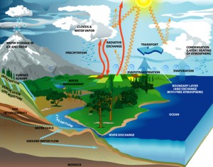 Water Supply Sources