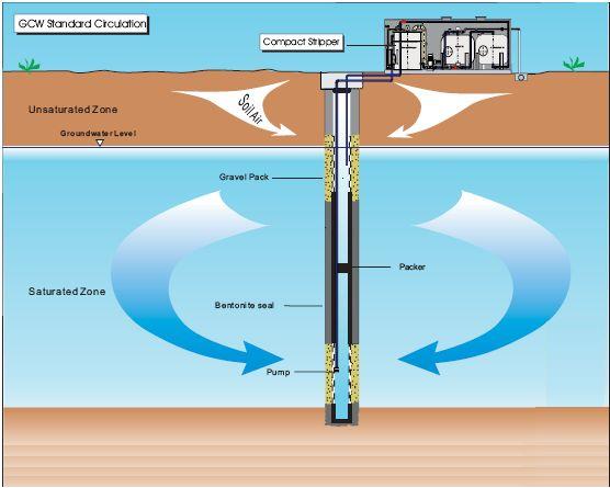 INFILTRATION WELLS