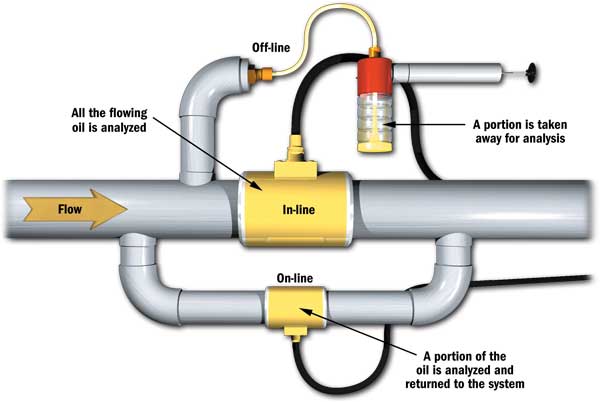 Computerized online Monitoring of Water Supply