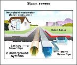 ESTIMATION OF SEWAGE FLOW AND STORM RUNOFF