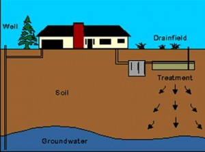 settled-sewers