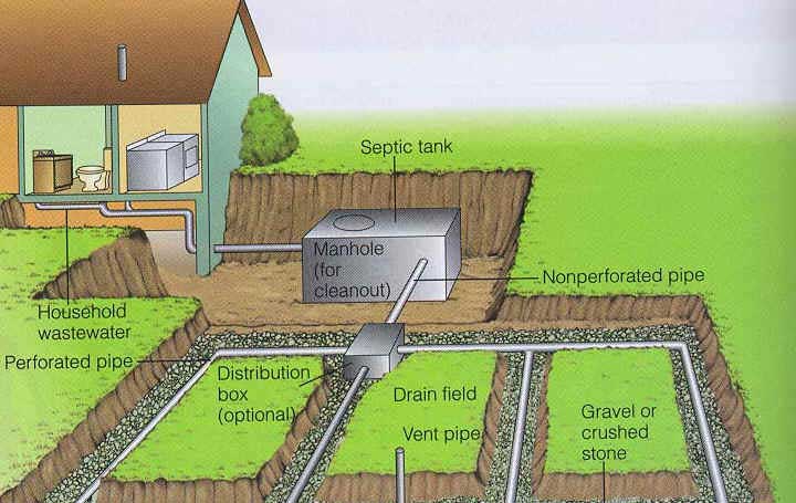 Small Diameter Gravity Sewers