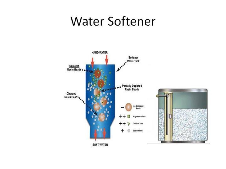 WATER TREATMENTS SOFTENER