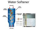 Water Softner