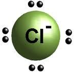 Chlorides in Water