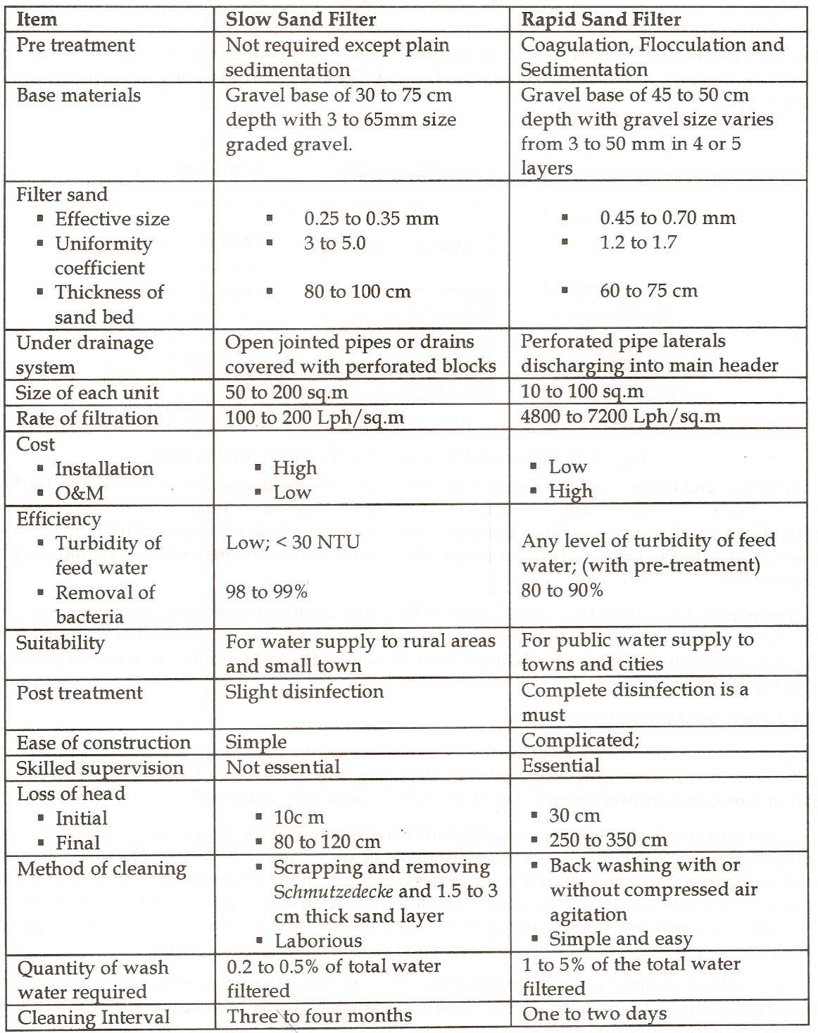 Comparison of SSF and RSF