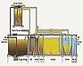 Activated Sludge Process