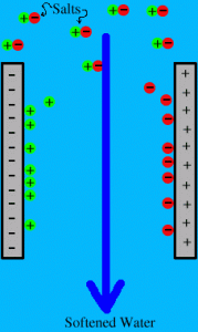 water-treatment-electrodialysis