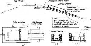Stablized Inlet Construction of Waste Stablization Ponds | Water Treatment | Waste ...